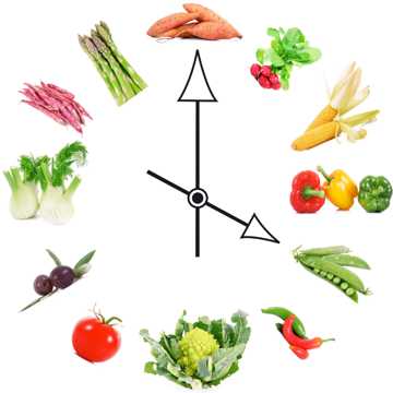 营养均衡的食物时钟图片